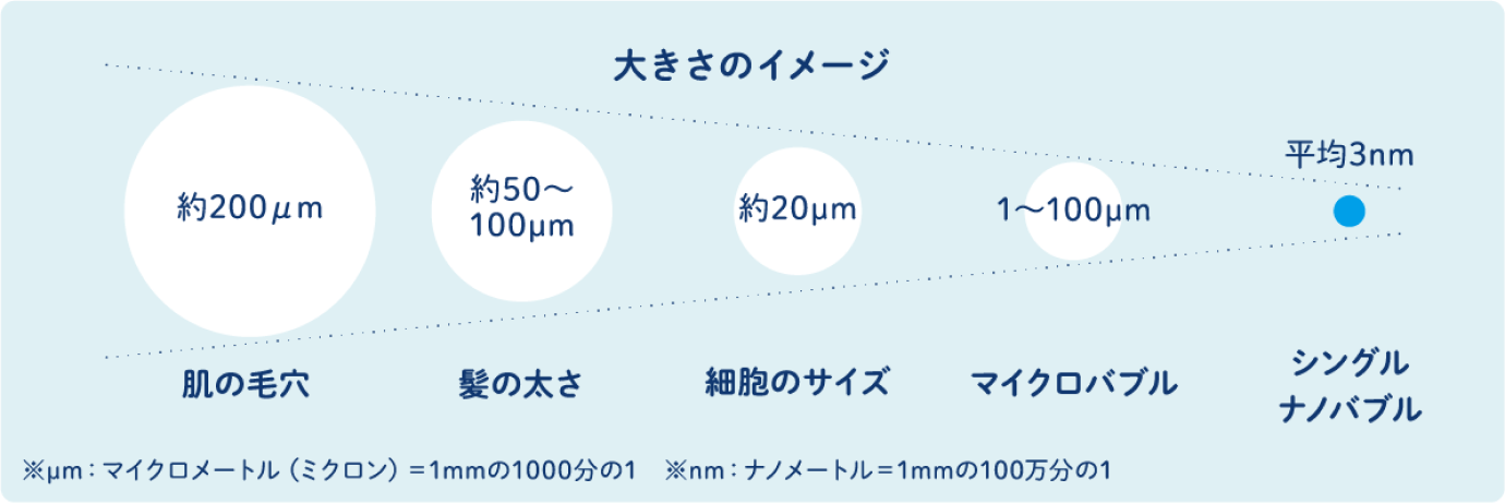 大きさのイメージ