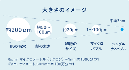 大きさのイメージ
